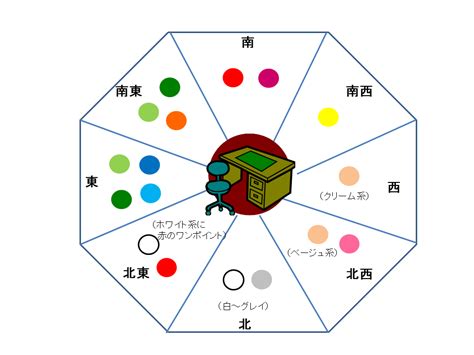 角間 風水|風水のリビング配置・方角と運気アップ方法15個！色。